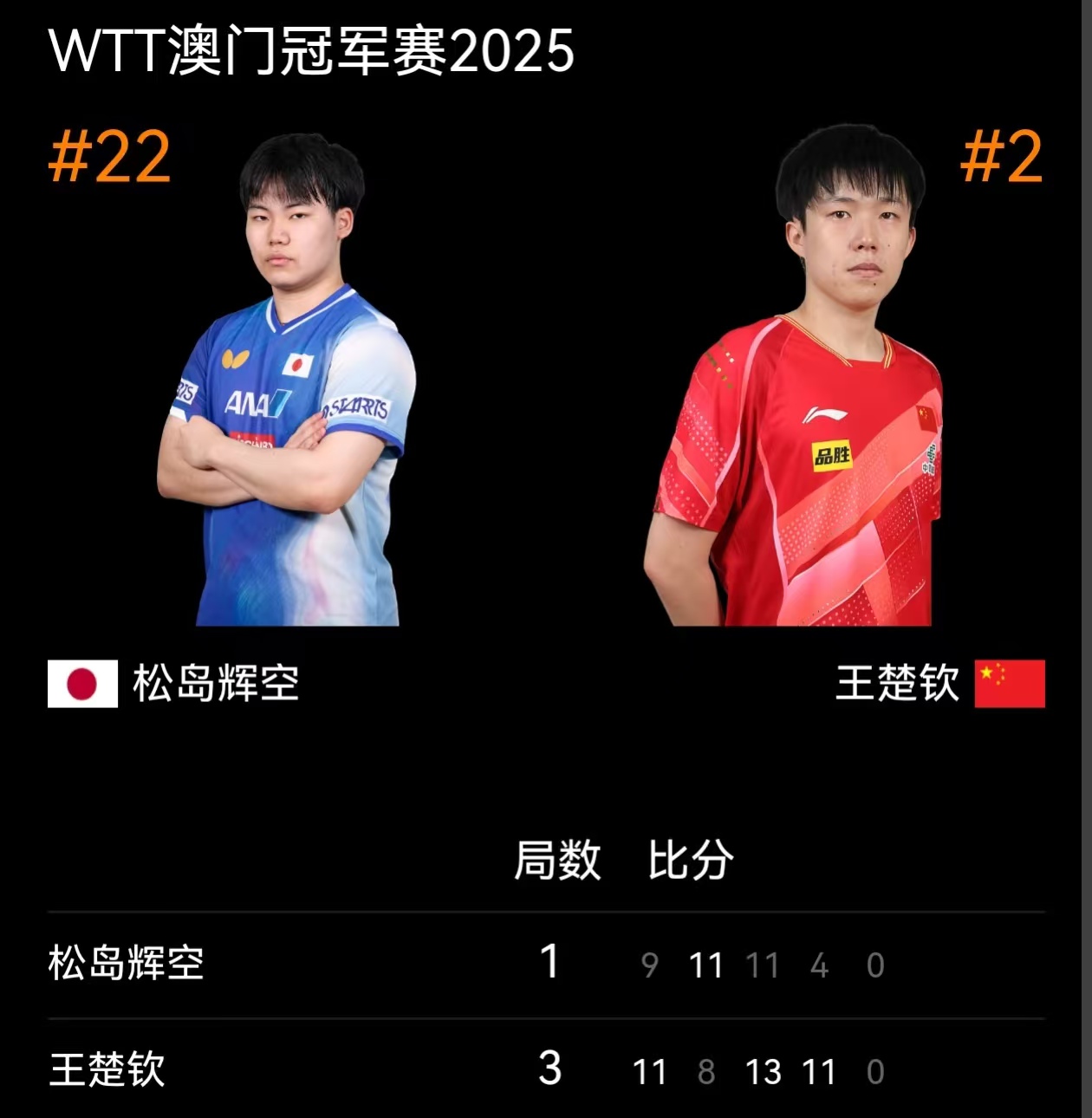 领先后保持, 领先