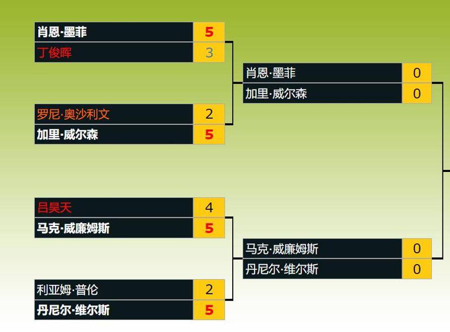 扳回一局 扳回一局